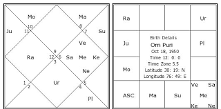 om puri birth chart om puri kundli horoscope by date of