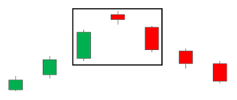 How To Trade The Evening Star Candlestick Pattern