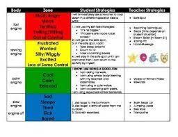 I was so excited when i came up with the zones of regulation coping strategies dice. Image Result For Inside Out Zones Of Regulation Zones Of Regulation Emotional Regulation Social Emotional Learning
