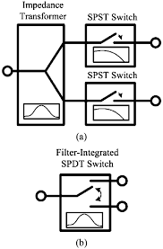 Learn about spst ,spdt and dpdt switches in 5 min ,where you will come to know about working of different types of switches with animated circuit. A Circuit Block Diagram Of Conventional Spdt Switches B Concept Of Download Scientific Diagram