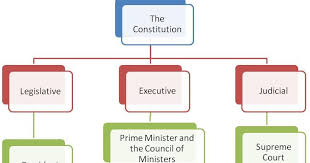 74 Matter Of Fact Indian Court System Flow Chart