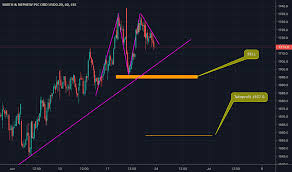 Sn Stock Price And Chart Lse Sn Tradingview Uk