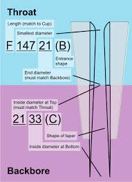 5mm backbore sizes harrelson trumpets