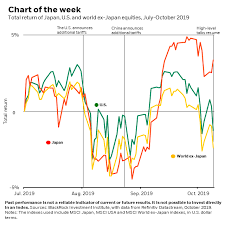 Japanese Equities Still In The Doldrums Blackrock Blog