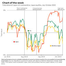 Japanese Equities Still In The Doldrums Nasdaq