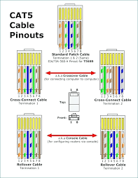 The diagram will normally show relationships or people with one or more others located around the central area. Ac 3566 Cat 5 Ether Cable Pinout In Addition Cat 6 Cable Wiring Diagram Download Diagram