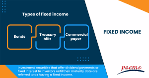 Fixed Income Securities Benefits And Considerations Ppt Powerpoint  Presentation File Good