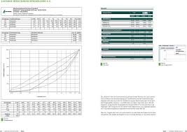 Und darin darf dieser badeanzug mit figurgünstiger. Zement Forumextra Das Neue Lafarge Betonberechnungsprogramm Pdf Free Download