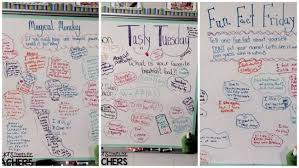 Graffiti Walls In The Classroom 20 Brilliant Ideas Weareteachers
