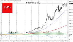 Prices on each exchange vary depending on their order books. Bitcoin Price Back To Highs But Trading Volume Drops
