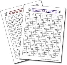 Tablero De 100 Tabla Hasta El 100 Grilla Numerica Del 0 Al 99 Tablas De Numeros De 2 En 2020 Tabla De Numeros Tabla Del 100 Actividades De Matematicas Preescolares