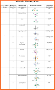 41 precise electron geometry and molecular geometry chart