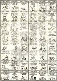 Buku mimpi 4d text dan bergambar. Tafsir Buku Mimpi 4d Gambar Togel Terbaru Dan Terlengkap Buku Gambar Buku Gambar