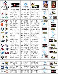 Here's a complete list of week 2 nfl game lines. Your Nfl Week 2 Betting Value Chart Crossing Broad
