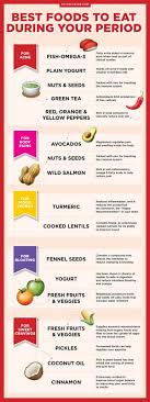 The following dietary guidelines are recommended during the 10 days before your period… 1. Self Care During Your Period Self Care Pursuit