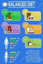 infographic chart of healthy nutrition proportions and silhouettes