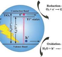 Influences of Doping on Photocatalytic Properties of TiO2 ...