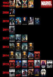 Pin By Mariana Sierra On Dc Comics Marvel Marvel Movie Timeline Marvel Cinematic Universe Wiki Marvel Timeline