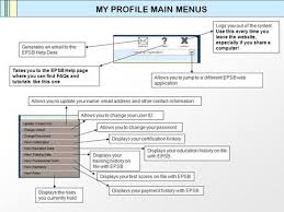 Selected ph.d auragabad district gazetter. Ezaccess User Guide Ezaccess Is A Web Proxy Server That Allows Authorized Users To Access Ip Restricted Electronic Resources Subscribed By Uitm Library Ppt Download