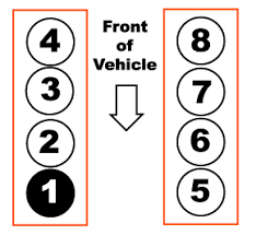 Cylinder 8 Spark Plug Diagram Get Rid Of Wiring Diagram