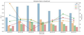 How To Show Chart Type Of Each Y Axis To Distinguish