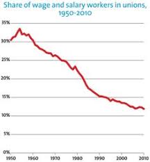 38 Best Social Class Wages Minimum Wage Etc Images