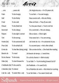 Cheatsheet French Learn Verbs Avoir Verb Tocheatsheet To Learn French Verbs Avoir Cheatsheet To Basic French Words French Language Lessons French Words