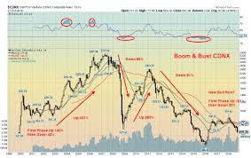 S&p/tsx composite index () : 76frhciq44 Flywheel Netdna Ssl Com Wp Content U