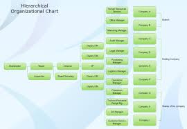 Hierarchy Diagram A Simple Hierarchy Diagram Guide