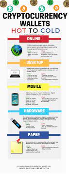 5 Cryptocurrency Wallets Everyone Ought To Know Bitcoin Cryptocurrency Cryptocurrency Blockchain Cryptocurrency