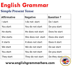 The present simple tense is the most basic tense in english and uses the base form of the verb (except for the verb be). 12 Tenses Formula With Example Pdf English Grammar Here