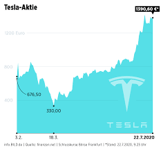 моё стимпанк usb флешки своими руками длиннопост. Tesla Boss Elon Musk Winkt Ein Milliarden Profit Egal Wie Die Zahlen Ausfallen Wirtschaft Bild De