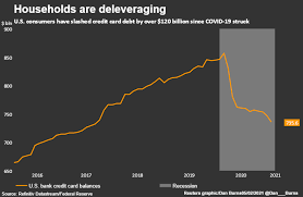 Maybe you would like to learn more about one of these? U S Consumers Sock Away More Cash Pay Down Card Debt In Covid 19 Times Reuters