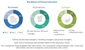 Siding Market by Type, Application ...