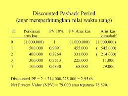 Penganggaran Modal Pertemuan Ke Ppt Download