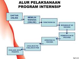 We did not find results for: Program Internsip Dokter Indonesia Ppt Download