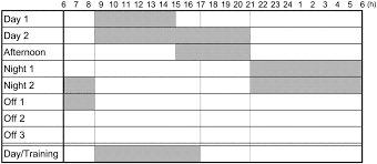 Check spelling or type a new query. Shift Schedule Worked By The Power Plant Operators Shaded Areas Show Download Scientific Diagram