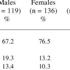 Maybe you would like to learn more about one of these? Normal Overweight And Obese Male And Female Green Landers Body Mass Download Table