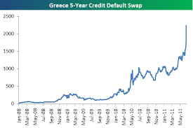 Country Default Risk Greece Stands Out Seeking Alpha