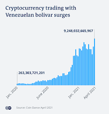 All this is to be guaranteed by crypto currencies such as bitcoin. Venezuelans Try To Beat Hyperinflation With Cryptocurrency Revolution Business Economy And Finance News From A German Perspective Dw 16 04 2021