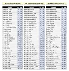 Windshield Wiper Blade Size Chart Indiahomemade Baby Wipes