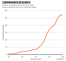Blurred newspapers corona virus texture. China Coronavirus How Many Papers Have Been Published