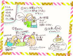 ボード お気に入り のピン