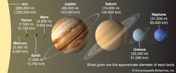 How Long Does It Take To Travel To Neptune