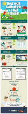 Mow Your Lawn Or Pay A Guy Infographic Lawn Care Business Lawn Mowing Business Lawn Care Business Cards
