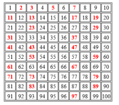 prime and composite numbers definition examples list and