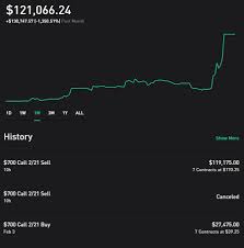 1/22/2021 adm and nio were in buy ranges, ibm dragged down the dow, and stocks slipped. We Spoke With A Robinhood Trader Who Says He Made A 2 500 Return From Tesla S Stock Rally Here S How He Did It Markets Insider