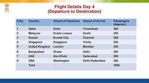 How popular are flights to malaysia this year? Flight Evacuation Schedule To India And Flight Ticket Price One Side Saudi Arabia Arab Local