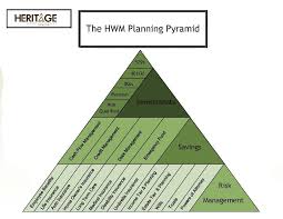 wealth management pyramid