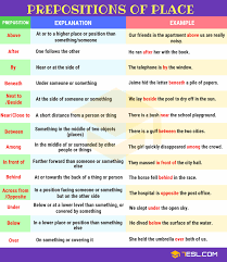 Prepositions What Is A Preposition Useful List Examples